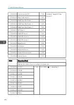 Preview for 478 page of Ricoh Z-P2 Field Service Manual