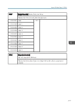 Preview for 479 page of Ricoh Z-P2 Field Service Manual