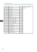 Preview for 480 page of Ricoh Z-P2 Field Service Manual