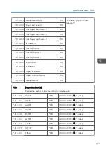 Preview for 481 page of Ricoh Z-P2 Field Service Manual