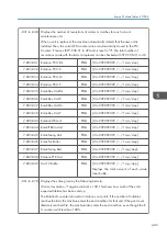 Preview for 485 page of Ricoh Z-P2 Field Service Manual