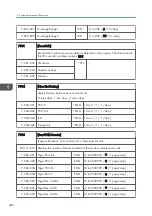 Preview for 490 page of Ricoh Z-P2 Field Service Manual