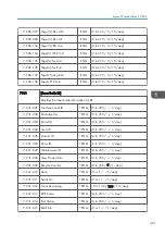 Preview for 493 page of Ricoh Z-P2 Field Service Manual