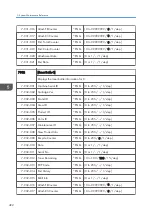 Preview for 494 page of Ricoh Z-P2 Field Service Manual