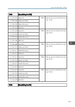 Preview for 497 page of Ricoh Z-P2 Field Service Manual