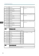 Preview for 500 page of Ricoh Z-P2 Field Service Manual