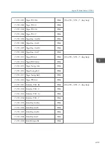 Preview for 501 page of Ricoh Z-P2 Field Service Manual