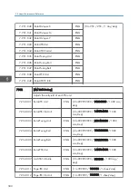 Preview for 502 page of Ricoh Z-P2 Field Service Manual