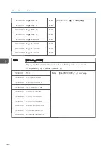 Preview for 504 page of Ricoh Z-P2 Field Service Manual