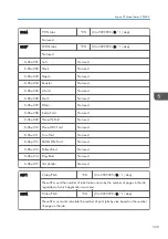 Preview for 511 page of Ricoh Z-P2 Field Service Manual