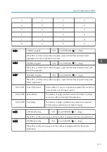 Preview for 515 page of Ricoh Z-P2 Field Service Manual