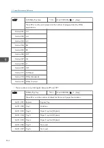 Preview for 516 page of Ricoh Z-P2 Field Service Manual