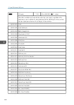 Preview for 522 page of Ricoh Z-P2 Field Service Manual