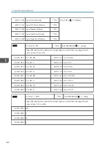 Preview for 528 page of Ricoh Z-P2 Field Service Manual