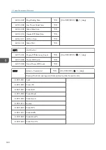 Preview for 532 page of Ricoh Z-P2 Field Service Manual