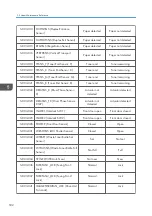 Preview for 534 page of Ricoh Z-P2 Field Service Manual