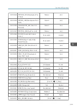 Preview for 535 page of Ricoh Z-P2 Field Service Manual