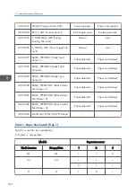 Preview for 536 page of Ricoh Z-P2 Field Service Manual