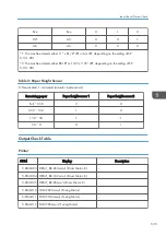 Preview for 537 page of Ricoh Z-P2 Field Service Manual