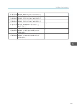 Preview for 543 page of Ricoh Z-P2 Field Service Manual