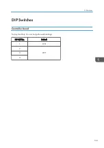 Preview for 563 page of Ricoh Z-P2 Field Service Manual