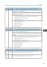 Preview for 567 page of Ricoh Z-P2 Field Service Manual