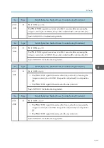 Preview for 569 page of Ricoh Z-P2 Field Service Manual