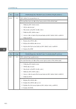 Preview for 572 page of Ricoh Z-P2 Field Service Manual