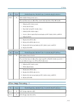 Preview for 573 page of Ricoh Z-P2 Field Service Manual