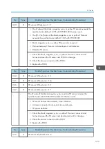 Preview for 575 page of Ricoh Z-P2 Field Service Manual