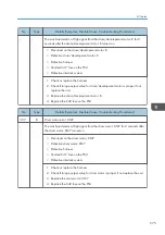 Preview for 577 page of Ricoh Z-P2 Field Service Manual