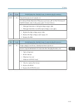 Preview for 581 page of Ricoh Z-P2 Field Service Manual