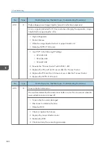 Preview for 582 page of Ricoh Z-P2 Field Service Manual