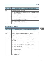 Preview for 583 page of Ricoh Z-P2 Field Service Manual