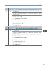 Preview for 585 page of Ricoh Z-P2 Field Service Manual