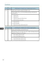 Preview for 590 page of Ricoh Z-P2 Field Service Manual