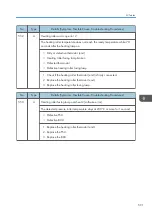 Preview for 593 page of Ricoh Z-P2 Field Service Manual