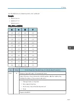 Preview for 599 page of Ricoh Z-P2 Field Service Manual