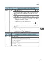 Preview for 603 page of Ricoh Z-P2 Field Service Manual