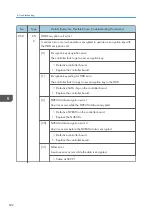 Preview for 604 page of Ricoh Z-P2 Field Service Manual