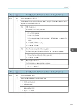 Preview for 605 page of Ricoh Z-P2 Field Service Manual