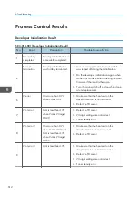 Preview for 614 page of Ricoh Z-P2 Field Service Manual