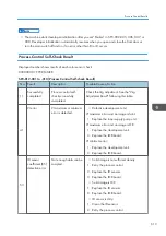 Preview for 615 page of Ricoh Z-P2 Field Service Manual