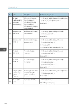 Preview for 616 page of Ricoh Z-P2 Field Service Manual