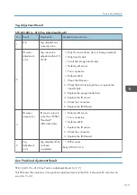 Preview for 617 page of Ricoh Z-P2 Field Service Manual