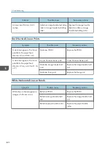 Preview for 622 page of Ricoh Z-P2 Field Service Manual