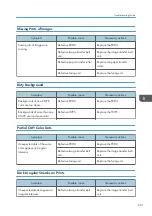 Preview for 623 page of Ricoh Z-P2 Field Service Manual