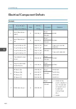 Preview for 630 page of Ricoh Z-P2 Field Service Manual