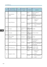 Preview for 632 page of Ricoh Z-P2 Field Service Manual