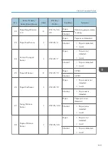 Preview for 633 page of Ricoh Z-P2 Field Service Manual